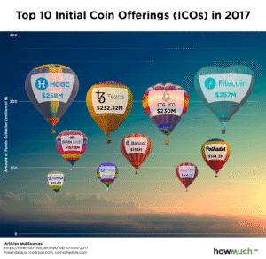 top 10 ico infographic