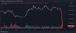 lunabtc 2022 05 11 15 13 48 1652256845 width2146height944 auto crop